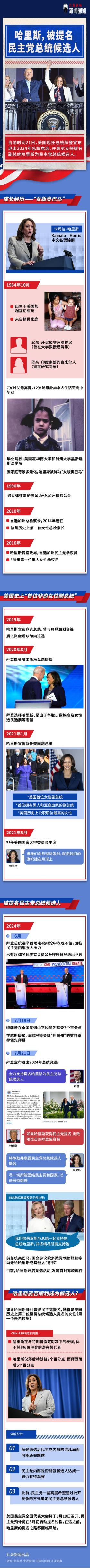 圖解丨拜登退選力推哈里斯，她是誰(shuí)？  第1張