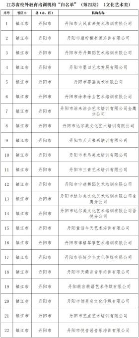 省教育廳最新發(fā)布，涉丹陽(yáng)多家機(jī)構(gòu)！  第3張