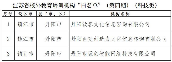 省教育廳最新發(fā)布，涉丹陽(yáng)多家機(jī)構(gòu)！  第2張