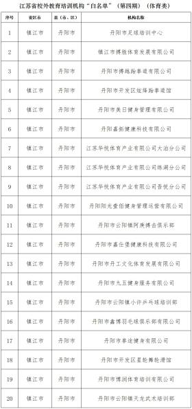 省教育廳最新發(fā)布，涉丹陽(yáng)多家機(jī)構(gòu)！  第4張
