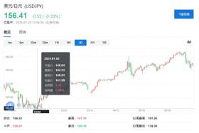 日本7月還是加不了息？  第1張