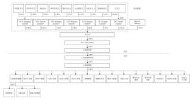 小菜園未獲“大路條”再遞表 業(yè)績增長乏力、食安問題頻出 一邊上市募資一邊大筆分紅  第2張
