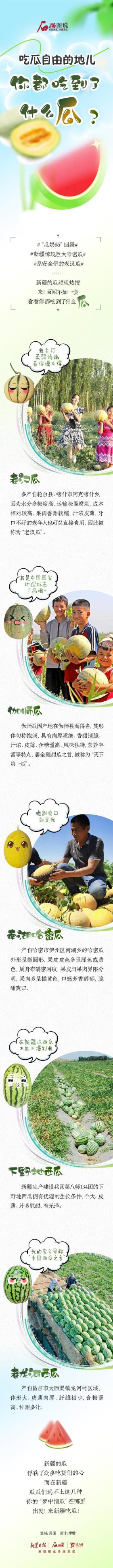 石榴圖說丨吃瓜自由的地兒，你都吃到了什么瓜？  第1張