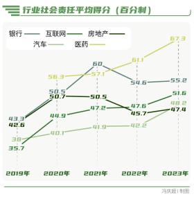 向“新”而行-南方周末中國(guó)企業(yè)社會(huì)責(zé)任榜（2023）解讀  第3張