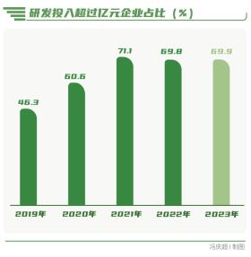 向“新”而行-南方周末中國(guó)企業(yè)社會(huì)責(zé)任榜（2023）解讀  第8張