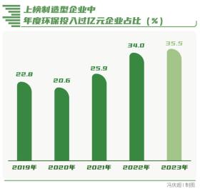 向“新”而行-南方周末中國(guó)企業(yè)社會(huì)責(zé)任榜（2023）解讀  第6張