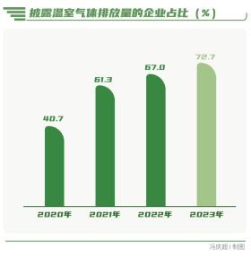 向“新”而行-南方周末中國(guó)企業(yè)社會(huì)責(zé)任榜（2023）解讀  第5張