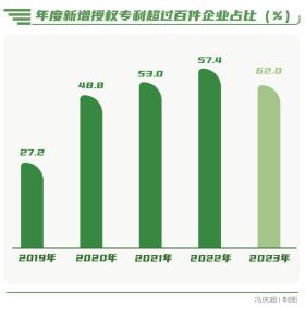 向“新”而行-南方周末中國(guó)企業(yè)社會(huì)責(zé)任榜（2023）解讀  第7張