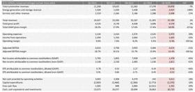 賣車故事講完？特斯拉進入AI和新能源時代 - 見智研究  第1張