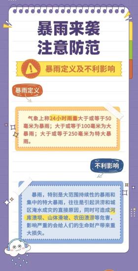 成都發(fā)布暴雨藍色預警！  第6張