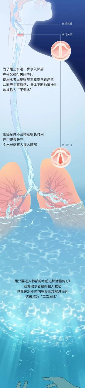 兒童溺水全過程曝光！關(guān)鍵時(shí)刻能救命  第5張
