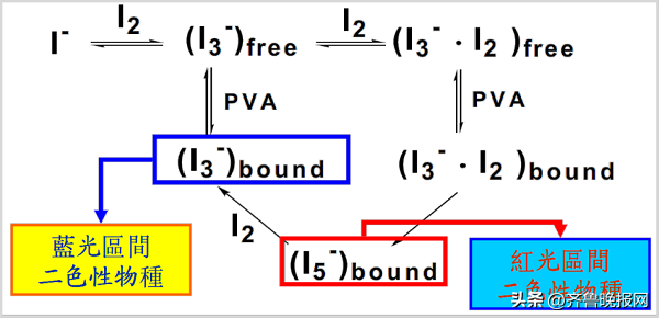 全貼合靜置后屏幕四周發(fā)黃OCA解決方案  第6張