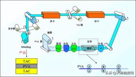 全貼合靜置后屏幕四周發(fā)黃OCA解決方案  第5張