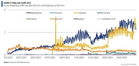 SearchGPT正面硬剛谷歌？！花旗：不必過(guò)于擔(dān)憂(yōu) - AI脫水  第2張