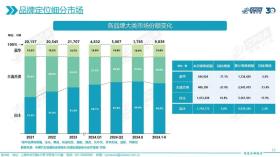 盈利經(jīng)銷商不足三成，賣車不賺錢了？  第4張
