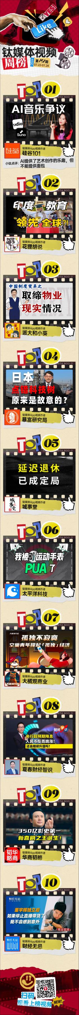 AI提供了藝術(shù)創(chuàng)作的樂趣，但還不能提供面包 - 鈦贊了視頻周榜第151期  第1張