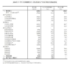 國(guó)家統(tǒng)計(jì)局：2024年上半年全國(guó)規(guī)模以上文化及相關(guān)產(chǎn)業(yè)企業(yè)營(yíng)業(yè)收入增長(zhǎng)7.5%  第2張